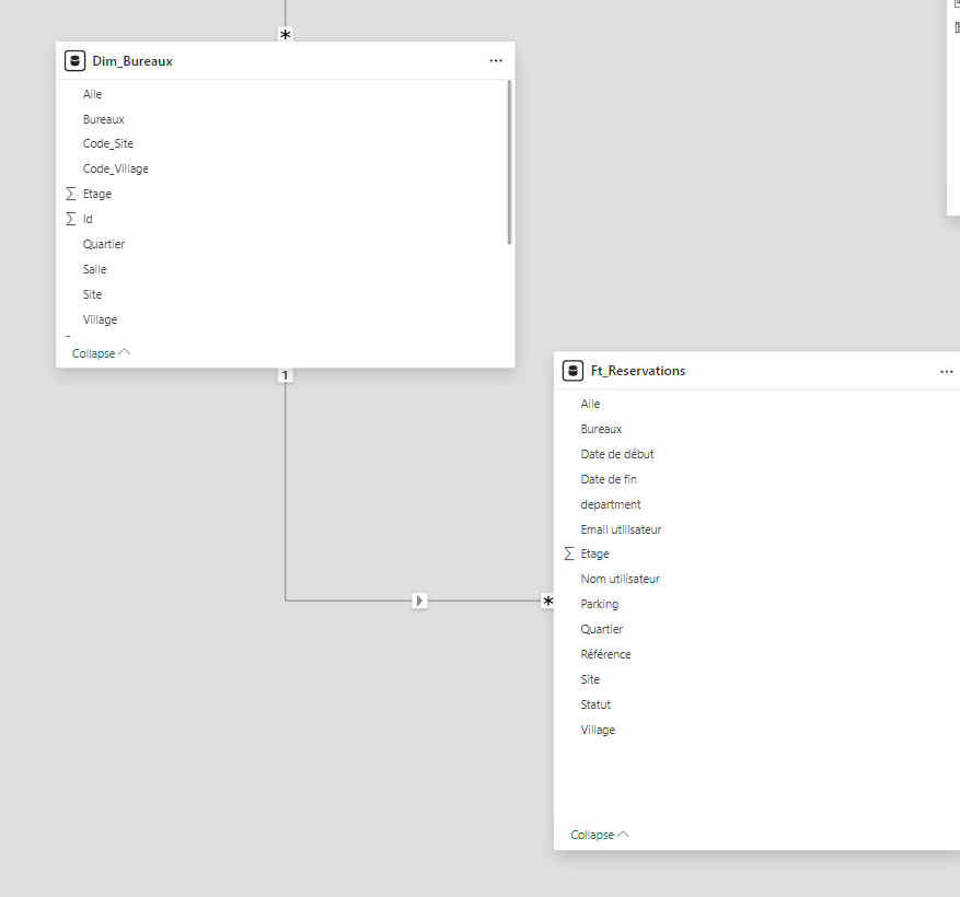 Issue with model and filter - how to fix it ? - Microsoft Fabric Community