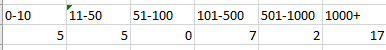 Expected result set