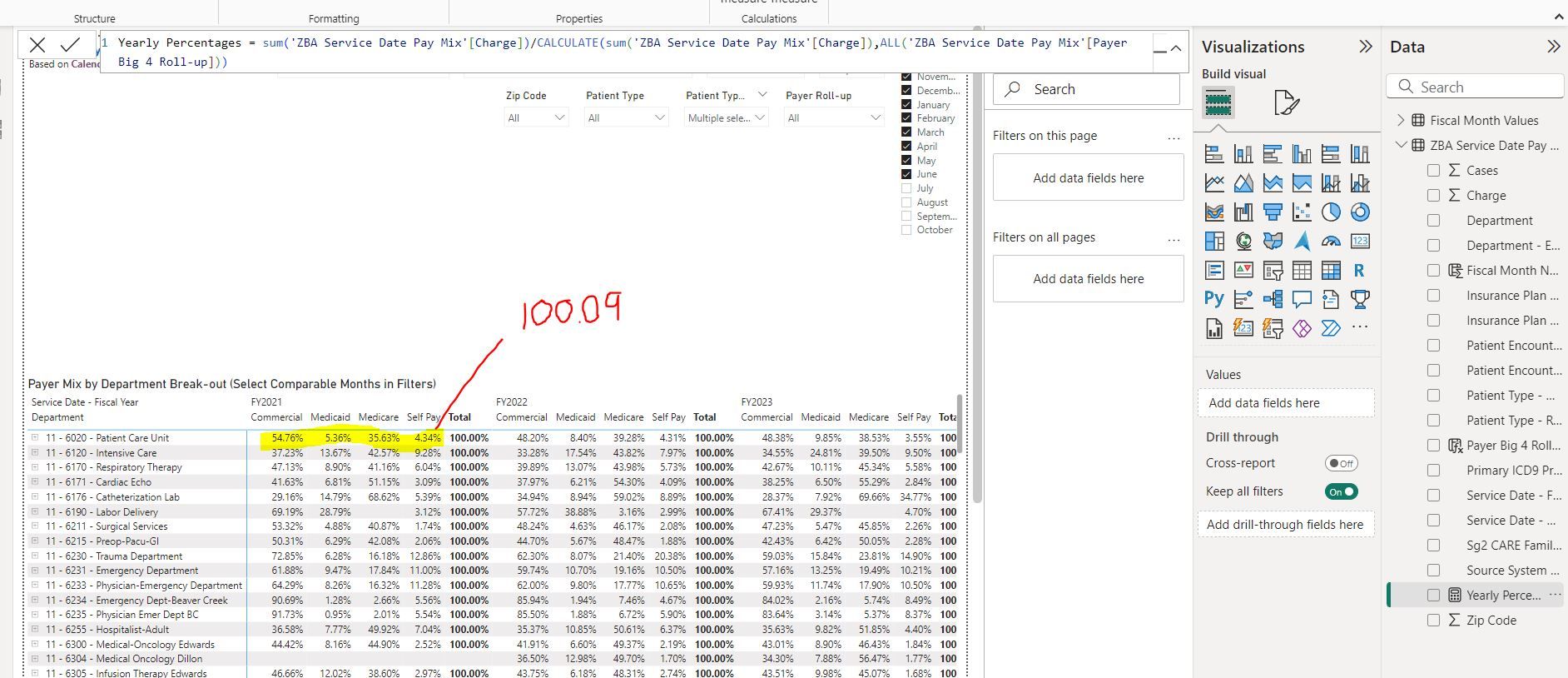 Solved: Struggling with an % of row total. - Microsoft Fabric Community