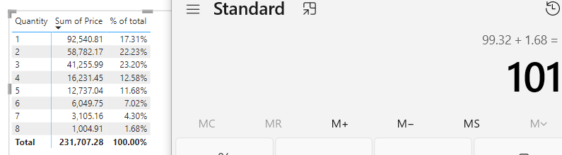 Solved: Struggling with an % of row total. - Microsoft Fabric Community