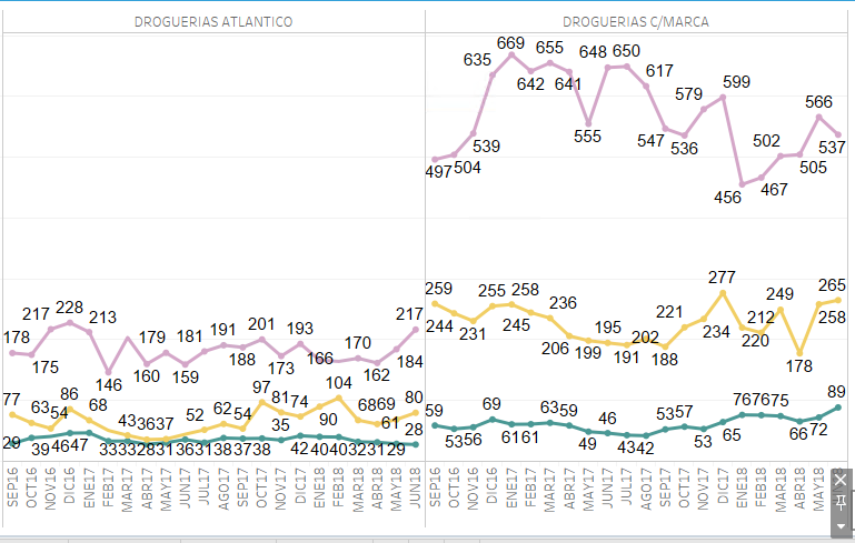 Solved: Discrete line chart - Microsoft Fabric Community