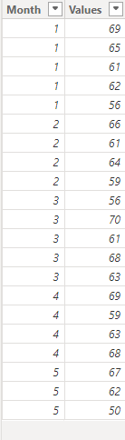 How to sort multiple columns separately - Microsoft Fabric Community