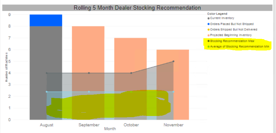 Power BI - Chart with lines