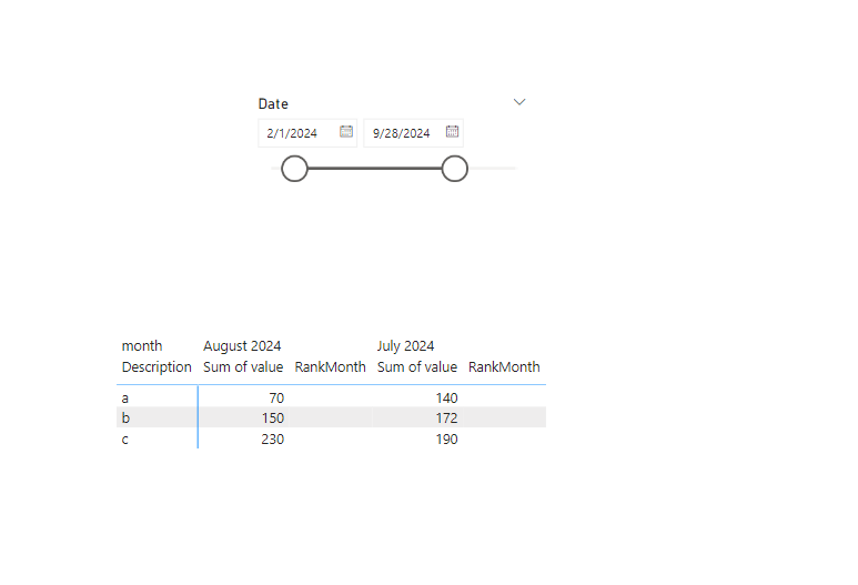 Sort Latest Month and Week Value - Microsoft Fabric Community