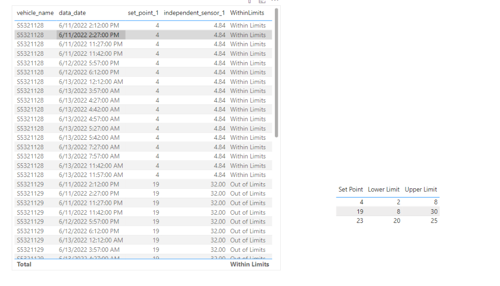 Solved: Set Points within upper and lower limits - Microsoft Fabric ...