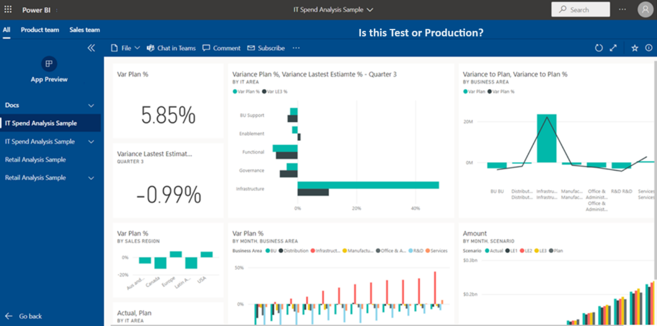 Power BI Apps in Test or Prod? - Microsoft Fabric Community