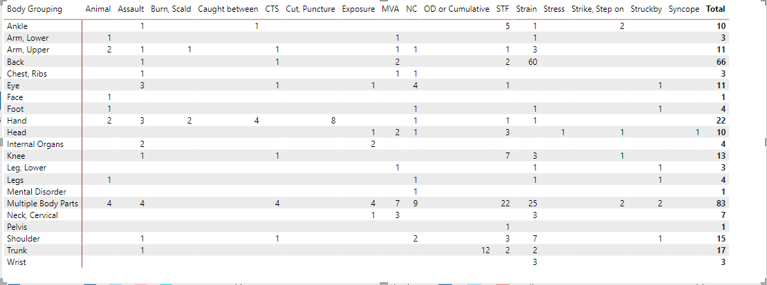 Showing Top 3 Counts in Matrix Table - Microsoft Fabric Community