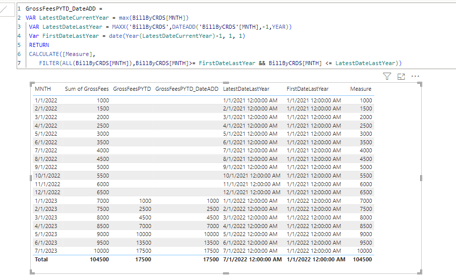 Solved: Measure not working - Microsoft Fabric Community