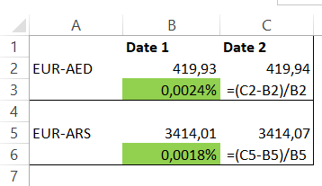 Desired Results