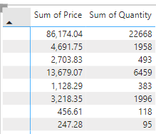Solved: Hiding Row Column in a Matrix Visual - Microsoft Fabric Community