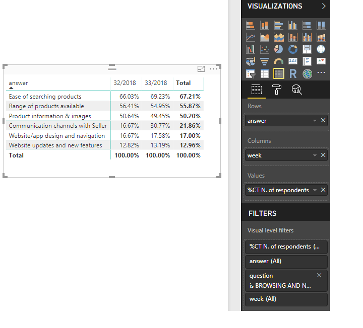 Solved: Percentage of column total - Microsoft Fabric Community