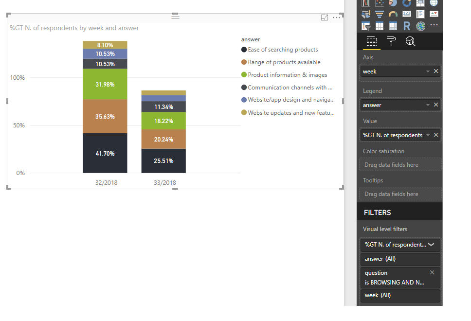 Solved: Percentage of column total - Microsoft Fabric Community