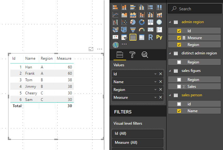 Solved: DAX Measure for Sum over m-n relationship - Microsoft Fabric ...