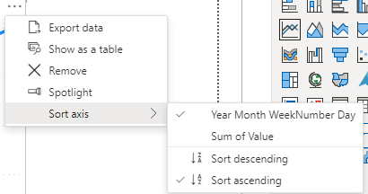How to Sort Days Properly in a Custom Date Hierarc... - Microsoft ...