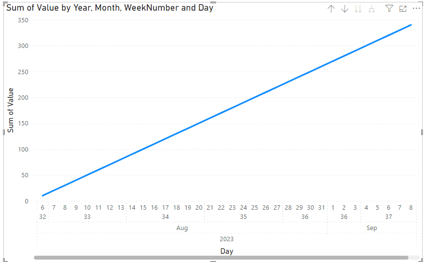 How to Sort Days Properly in a Custom Date Hierarc... - Microsoft ...