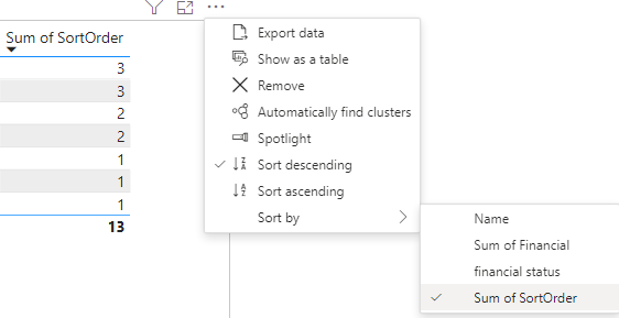 Sorting conditional formatting icons in the table - Microsoft Fabric ...