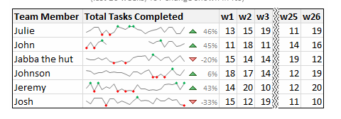 Sparklines.PNG