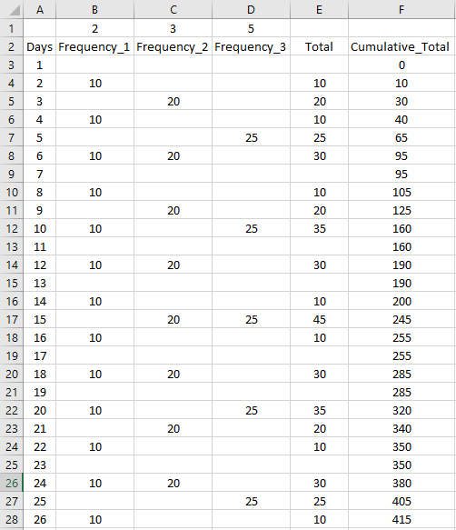 Creating a table of Recurring Costs in Power Query - Microsoft Fabric ...