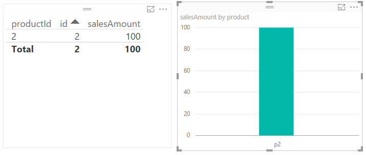 Solved: Dynamic report filter list and visual list - Microsoft Fabric ...