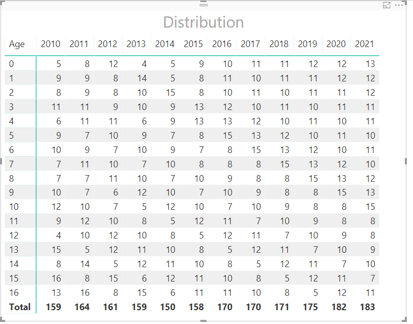 matrix distribution.png