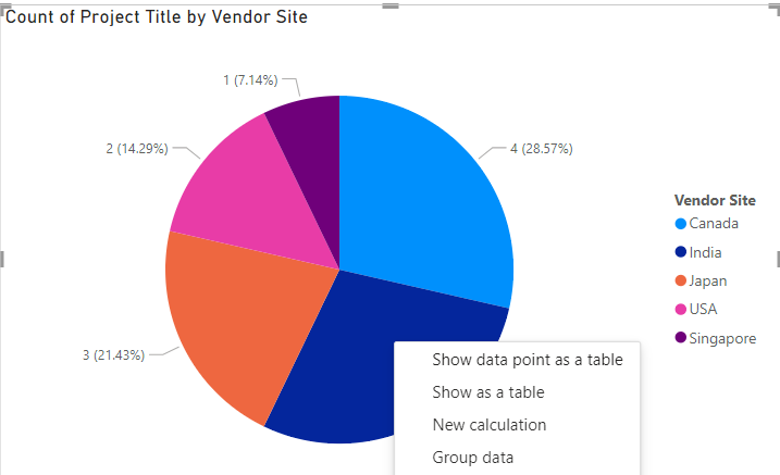 Solved: Stacked Column Chart to show Count of Projects - Microsoft ...