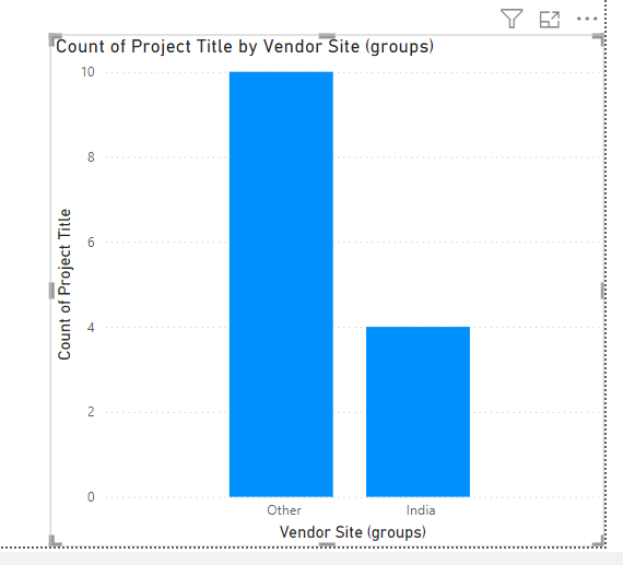 Solved: Stacked Column Chart to show Count of Projects - Microsoft ...