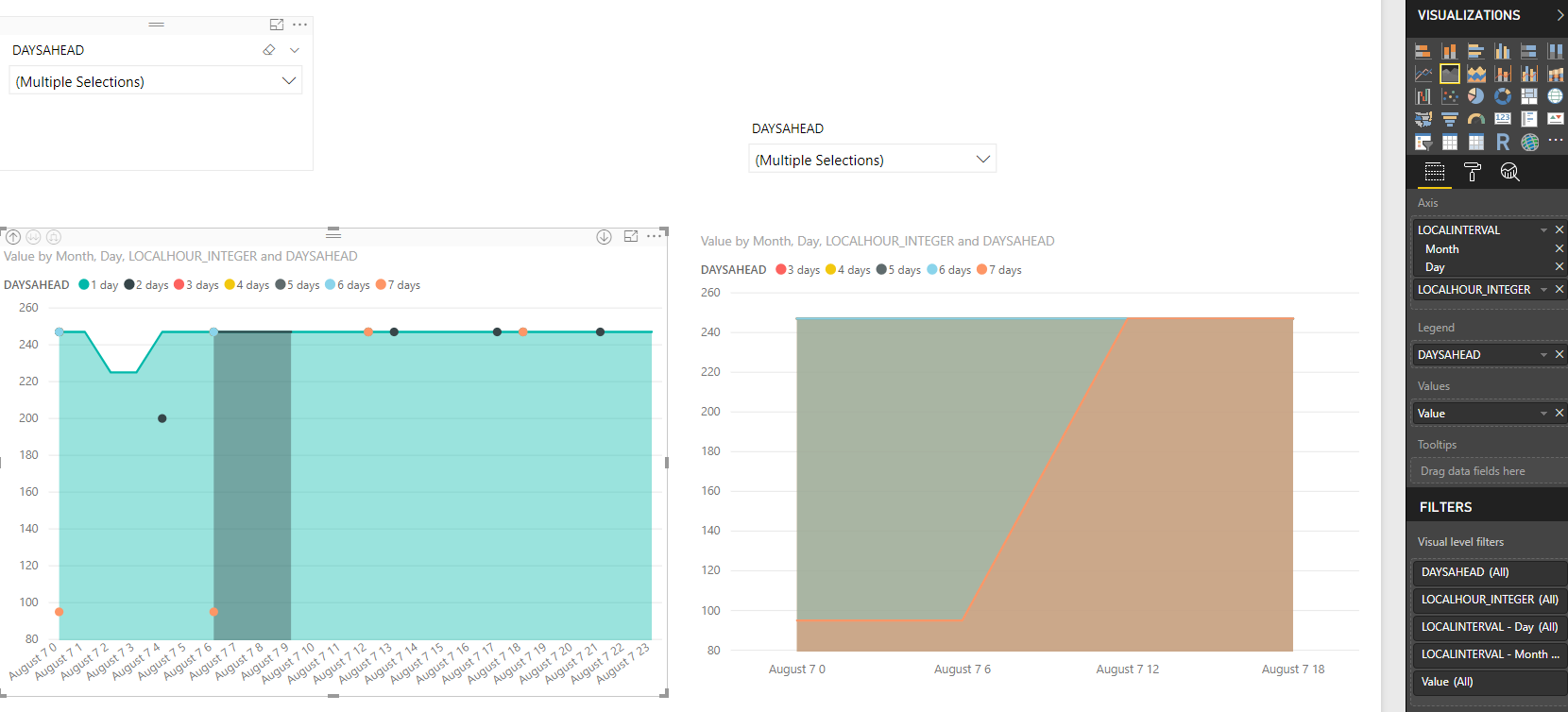 Line Chart Issue - Microsoft Fabric Community