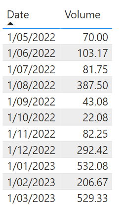 Solved: Cumulative Total query - Microsoft Fabric Community