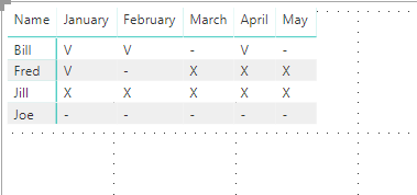 Solved: Pivot table about missing data - Microsoft Fabric Community