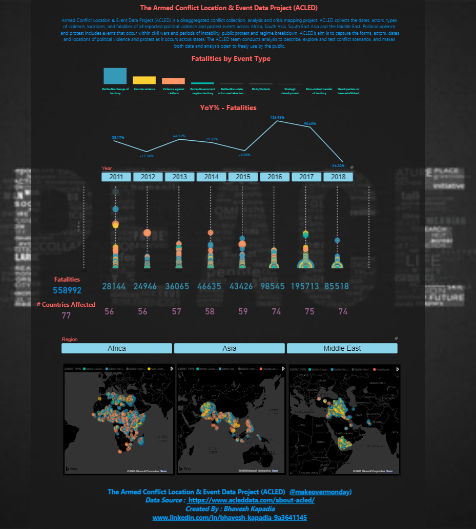 The Armed Conflict Location & Event Data Project (... - Microsoft ...