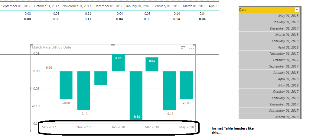 Solved: Matrix with proper date column headings - Microsoft Fabric ...