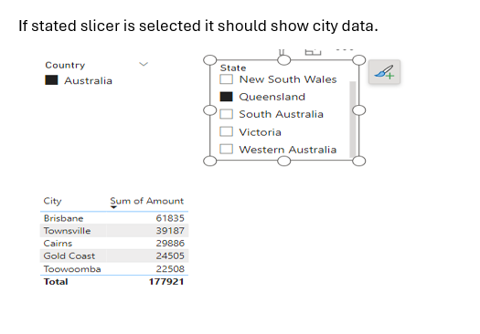 Dynamic table visual based on Slicer selection - Microsoft Fabric Community