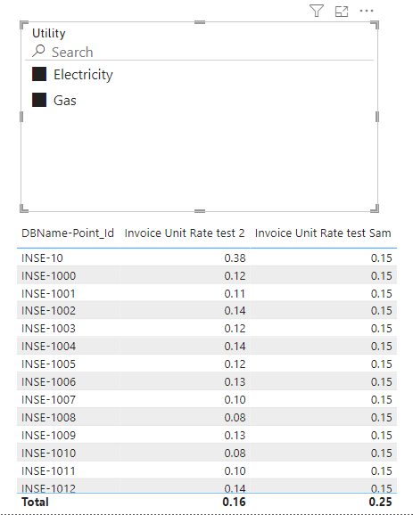 Solved: Dax measure doesn't return correct total value for ...