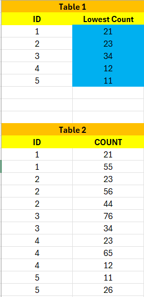 Solved: Power Query Reference another table and get MIN va ...