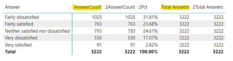 Solved: Help with measure to ignore filters - Microsoft Fabric Community