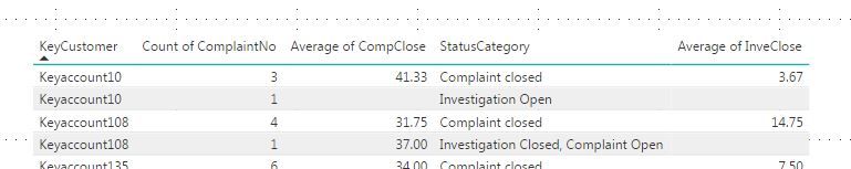 expected result - wvaerage time and number of an open complaint.JPG