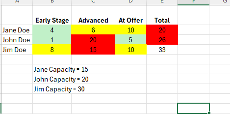 Conditional Formatting in Matrix Visual - Custom T... - Microsoft ...