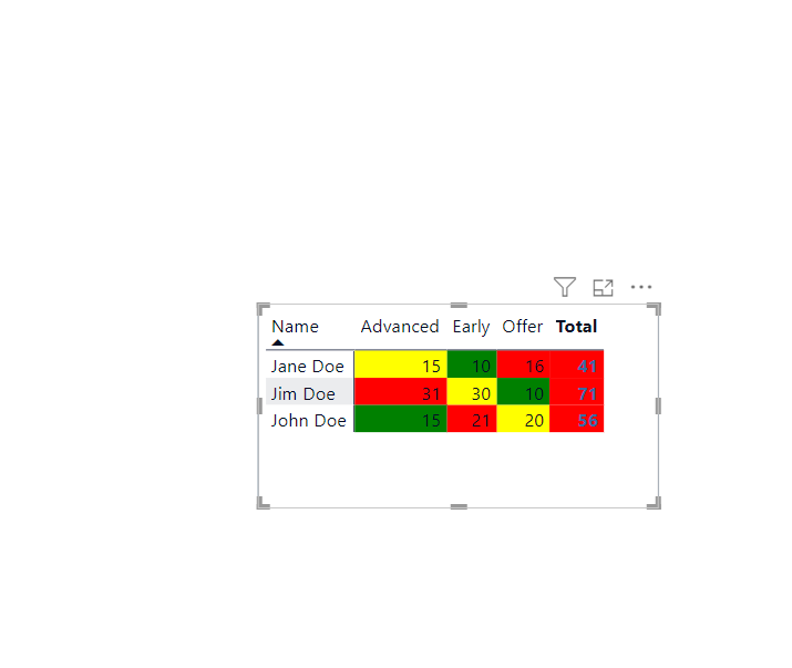 Conditional Formatting in Matrix Visual - Custom T... - Microsoft ...