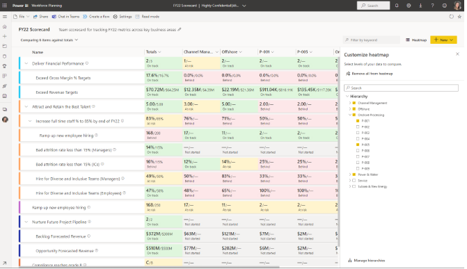 Solved: Can I edit the Power BI Scorecard Heatmap preview? - Microsoft ...