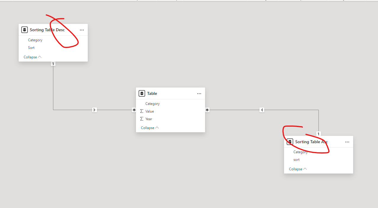 Sorting stacked chart - Microsoft Fabric Community