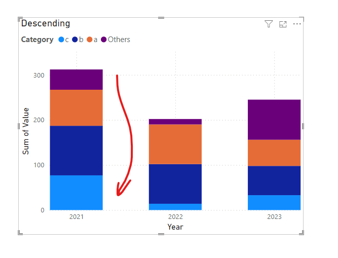 Sorting stacked chart - Microsoft Fabric Community