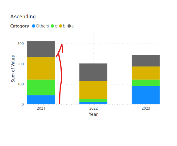 Sorting stacked chart - Microsoft Fabric Community