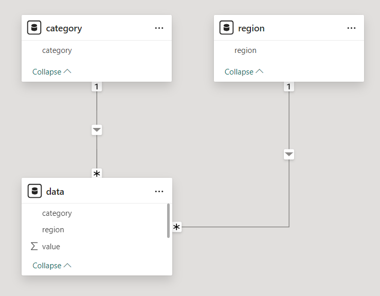 Conditional formatting of Matrix rows not a values - Microsoft Fabric ...