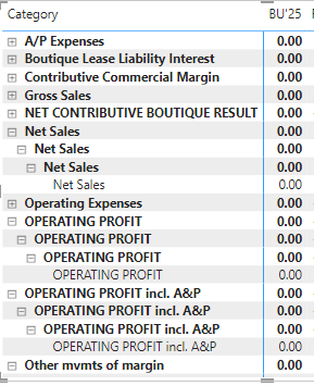 Solved: Build P&L mapping subcategories Matrix visual - Microsoft ...