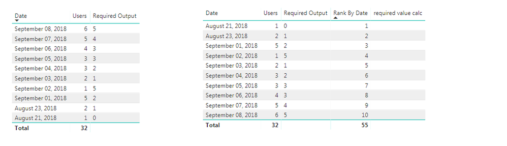 previous date value.PNG