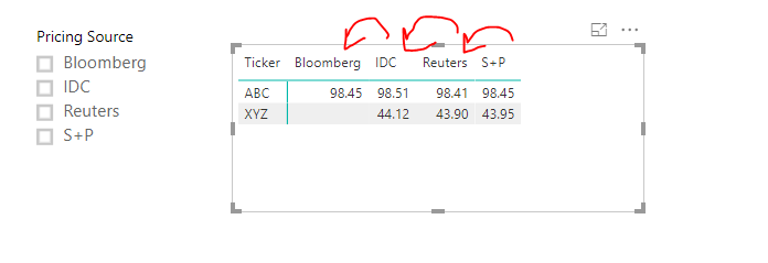 Solved: Calculate the difference between two columns (with ...