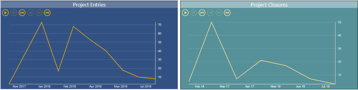 Solved: Pulse Chart Visual Axis Disappearing - Microsoft Fabric Community