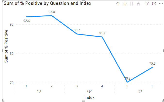 Solved: Percentage Data Not Displaying Correctly in Line G ...