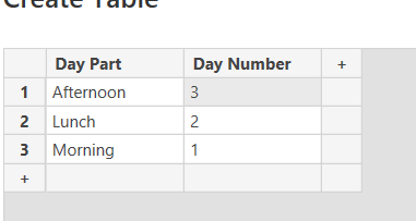 Solved: Sorting Columns in Matrix by Day Part - Microsoft Fabric Community