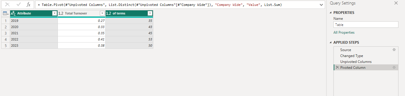 Combining Data from Different Databases/Organizati... - Microsoft ...